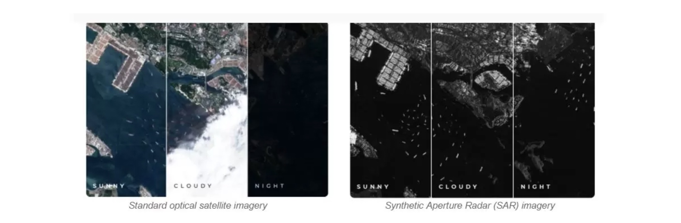 Optical satellite imagery versus Synthetic Aperture Radar (SAR) imagery